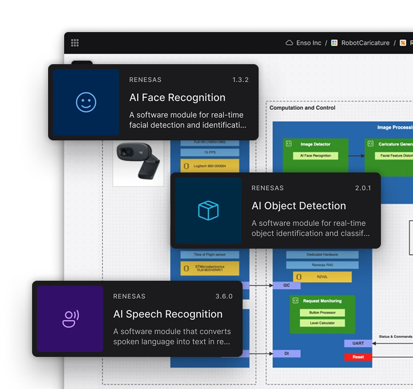 AI 赋能每一个人