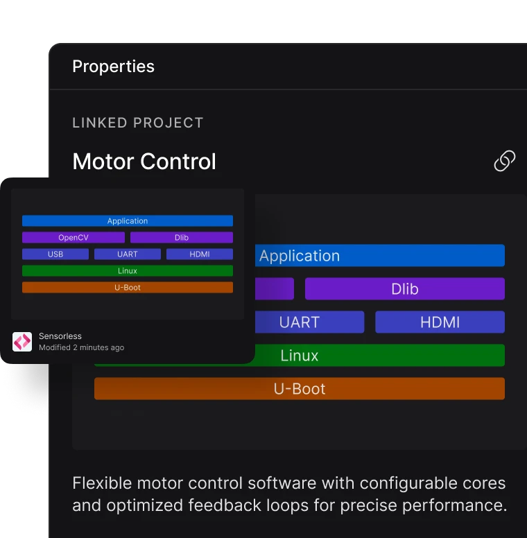 全面的软件基础