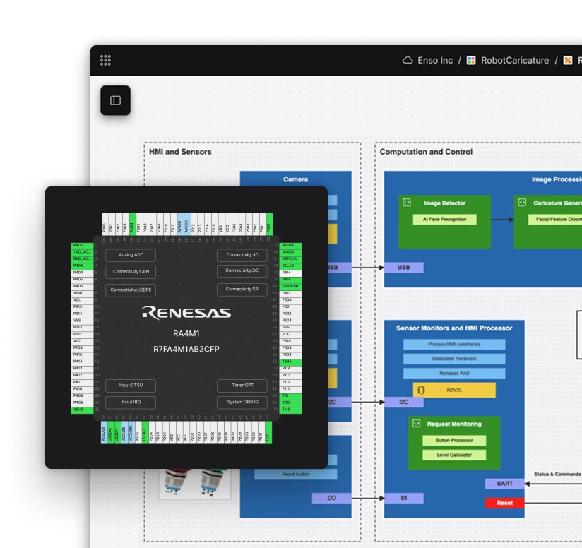 智能芯片， 更智能的软件